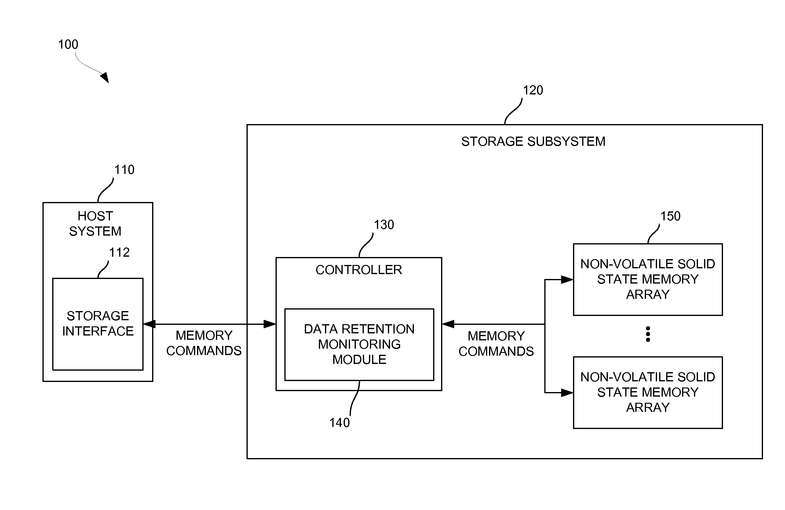 Solid-state drive retention monitor using reference blocks