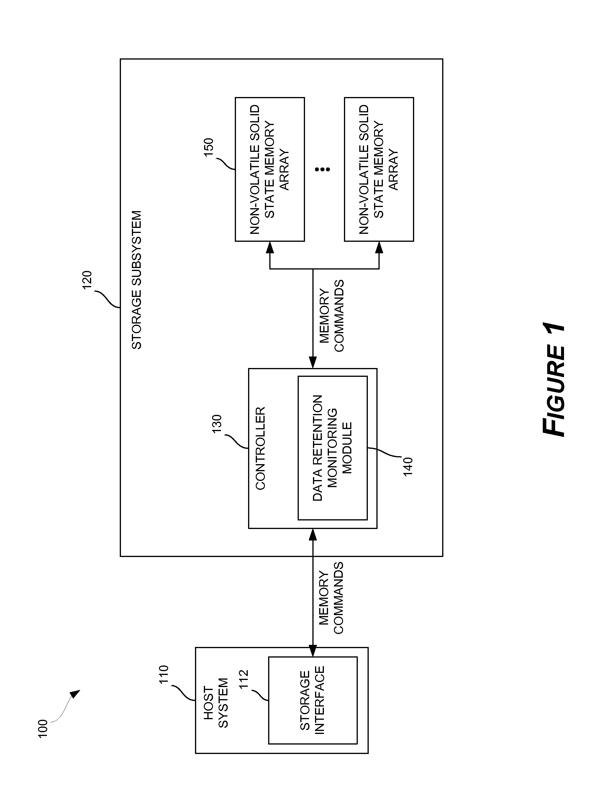 Solid-state drive retention monitor using reference blocks