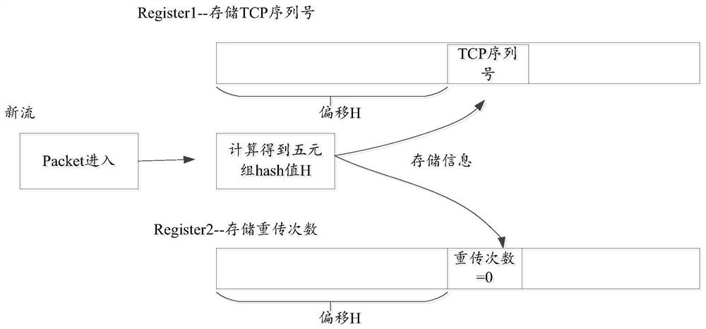 A network fault detection method and device