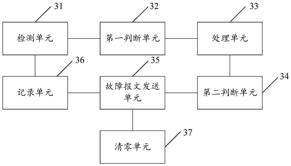 A network fault detection method and device