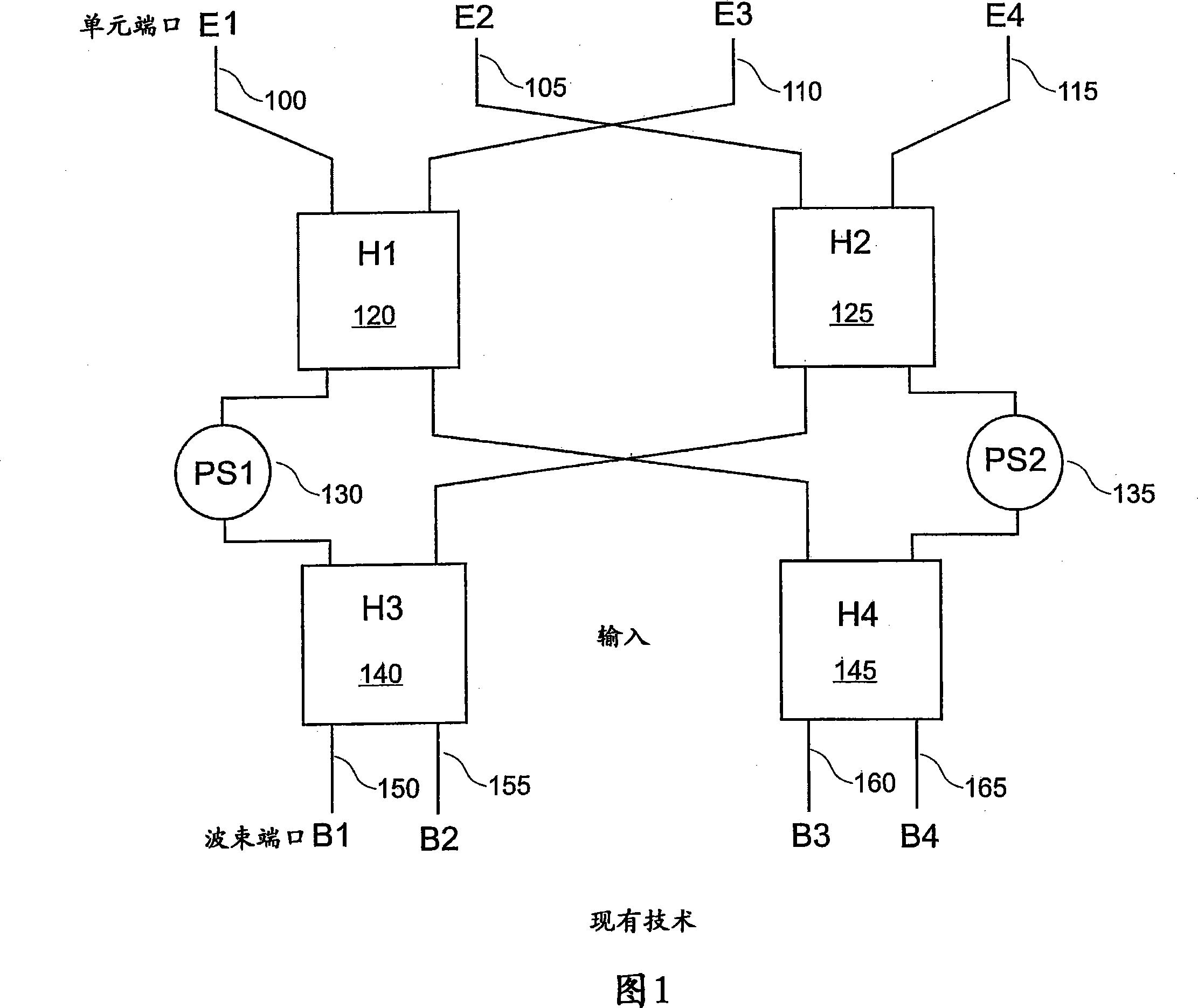 Method for carrying out butler matrix