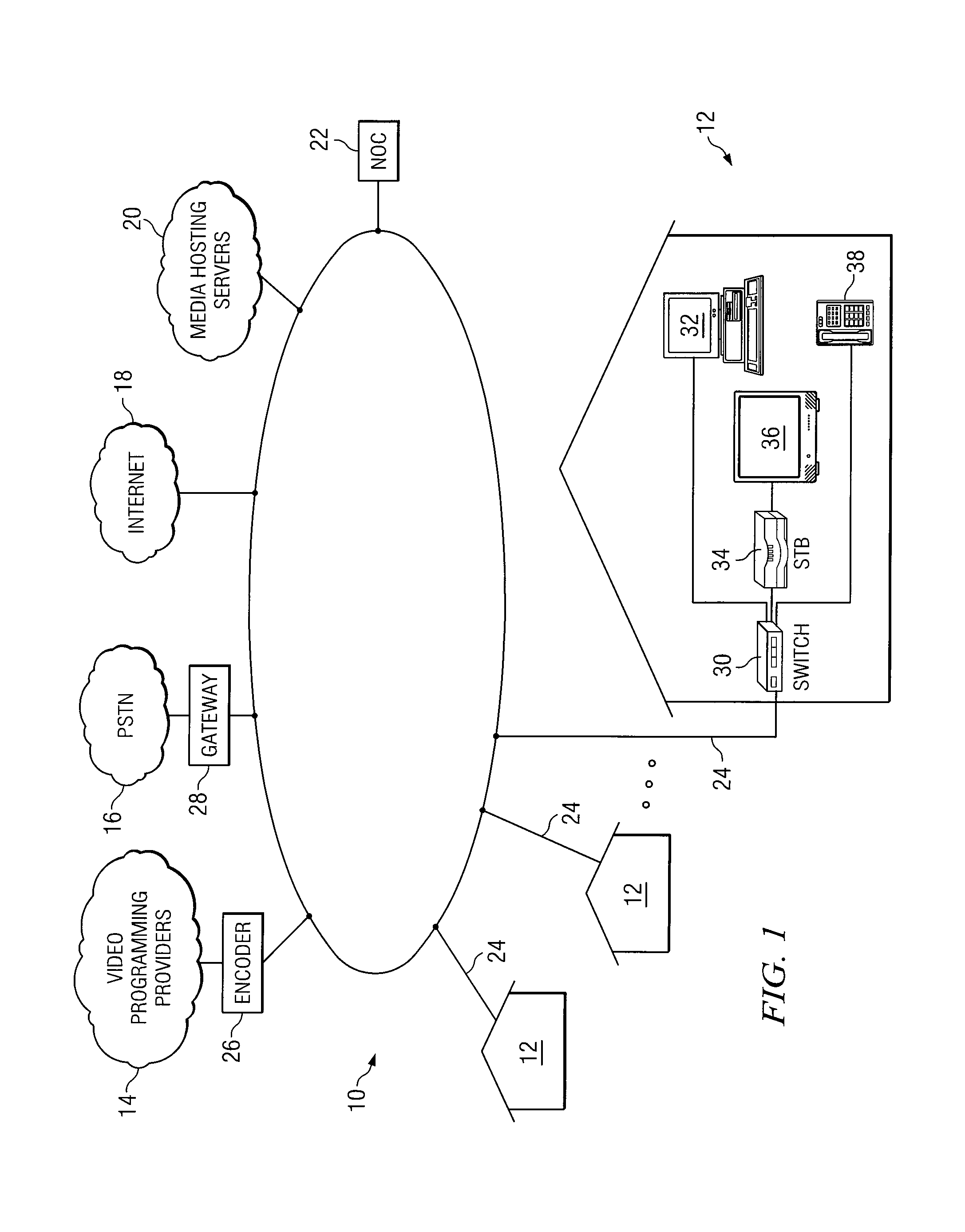 System and method for providing integrated voice, video and data to customer premises over a single network