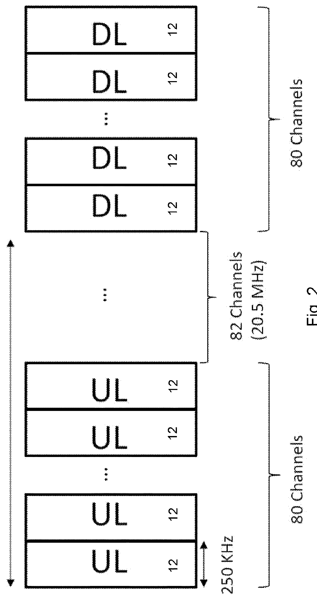 Channel partitioning for frequency-hopping narrowband IoT