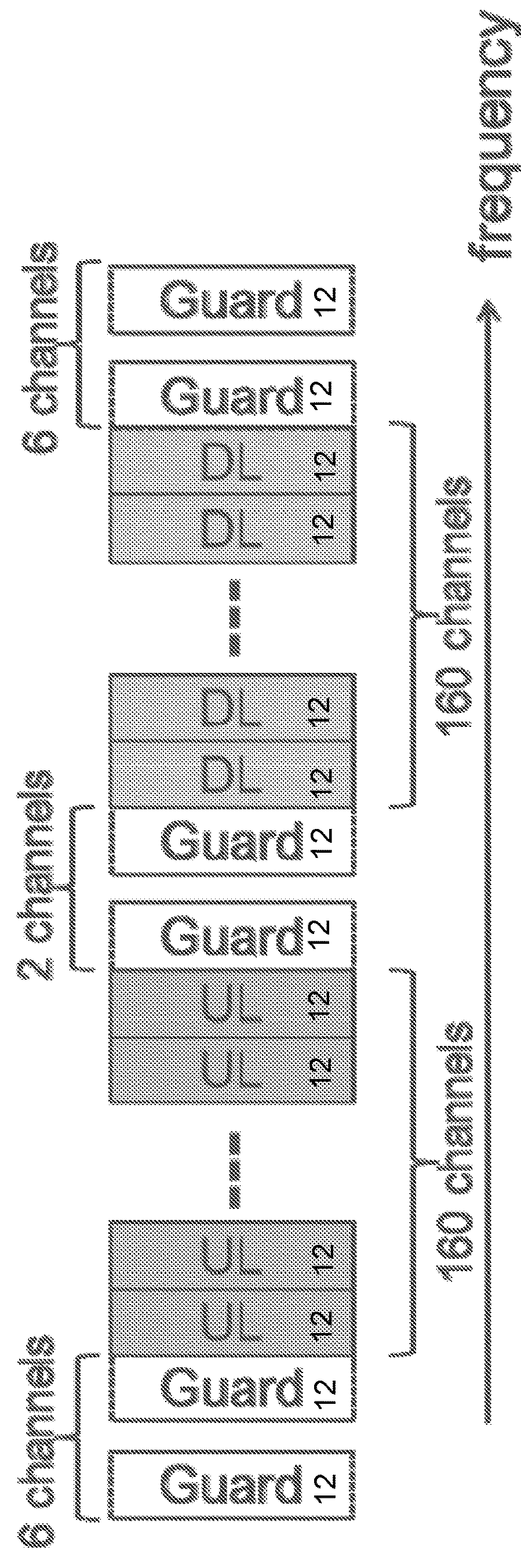 Channel partitioning for frequency-hopping narrowband IoT