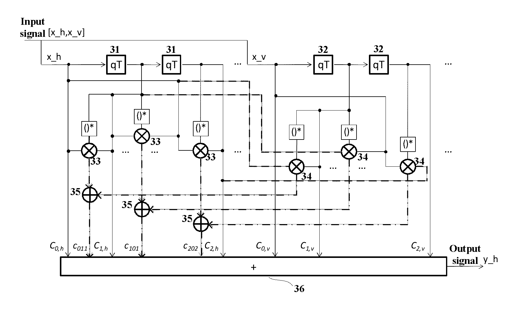 Method and apparatus for adaptive nonlinear equalization in a polarization multiplexing optical communication system