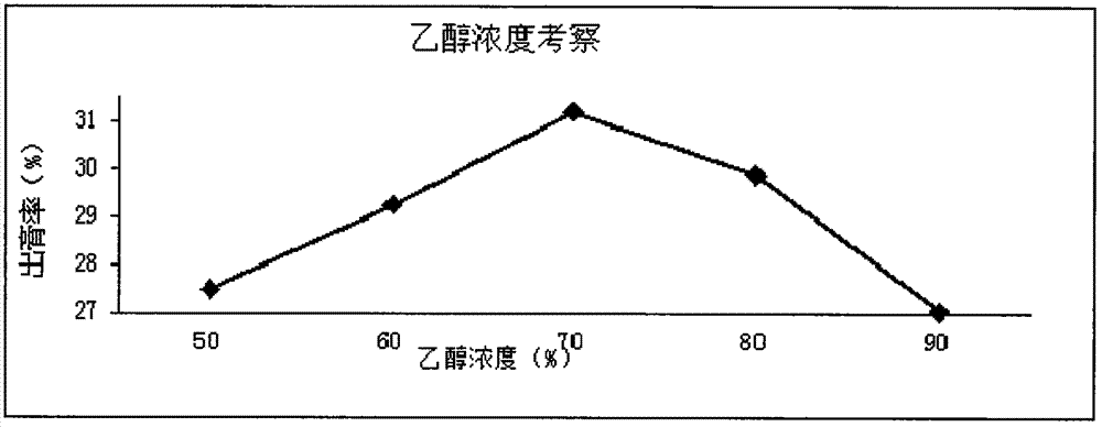 A method for preparing total flavonoids from Mongolian medicine blue potted flower