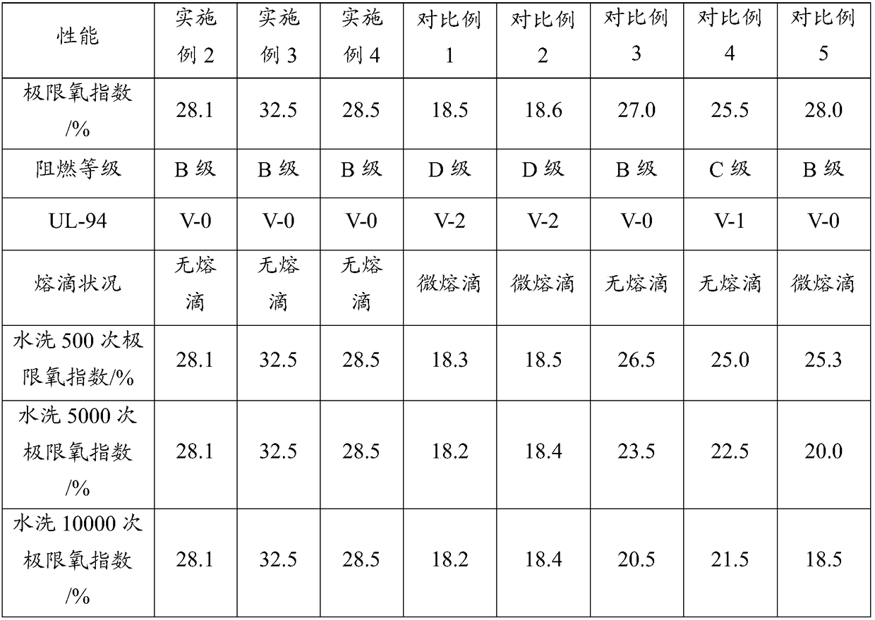 Tear-resistant, peel-resistant and flame-retardant PVC membrane structural material preparation method and product