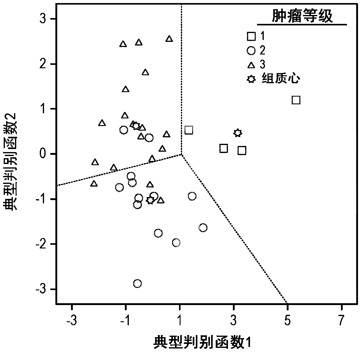 Systems and methods for classifying and characterizing tissue using first and second order statistics for quantitative ultrasound parameter mapping