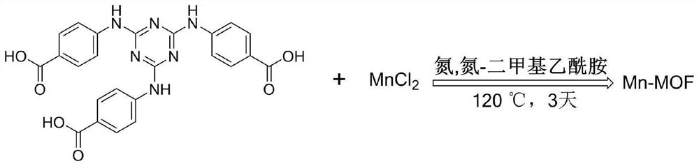 A kind of preparation method and application of metal organic framework that catalyzes carbon dioxide to epoxy carbonate