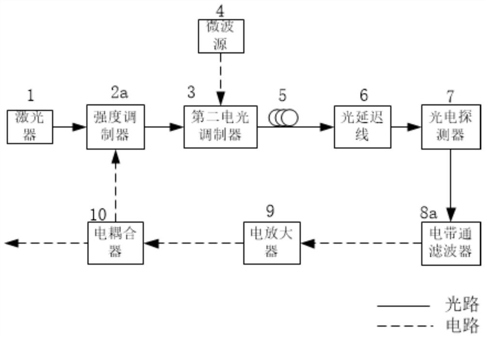 Actively Mode-Locked Optical Oscillators