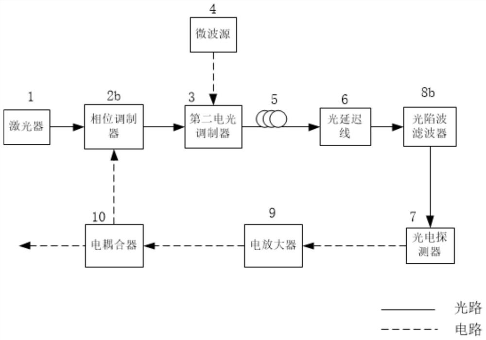 Actively Mode-Locked Optical Oscillators