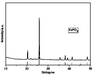 Preparation method of anhydrous iron phosphate nanoparticles