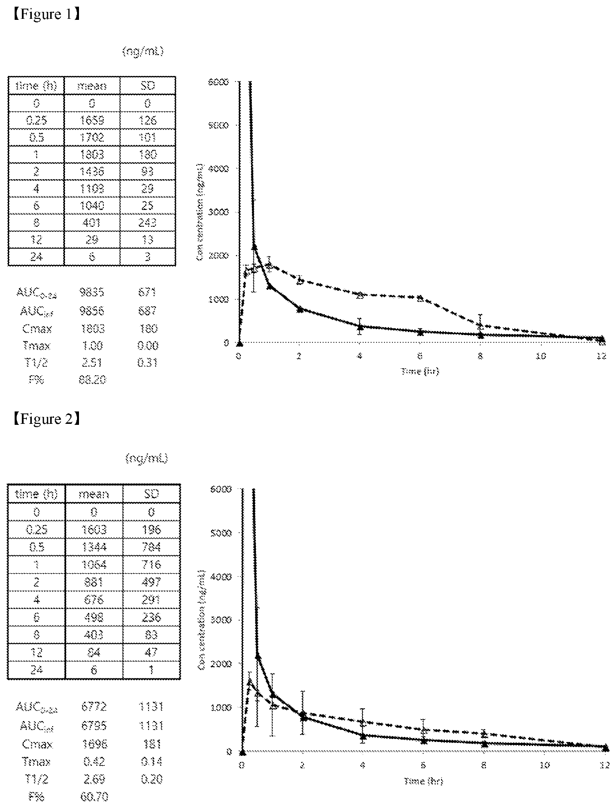 Edaravone prodrug compound and pharmaceutical use thereof in treatment or alleviation of neurodegenerative or motor neuron disease