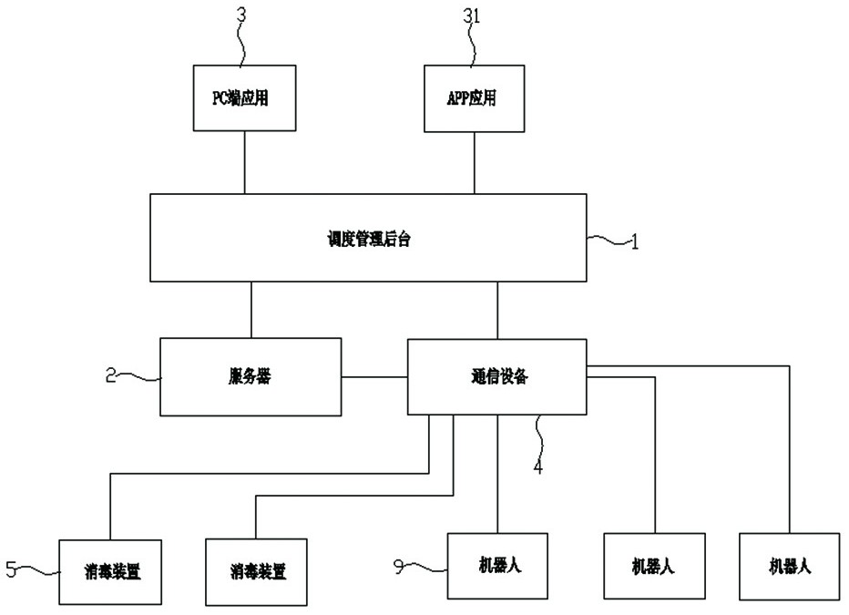 Robot automatic disinfection system and its control method