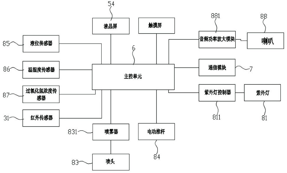 Robot automatic disinfection system and its control method