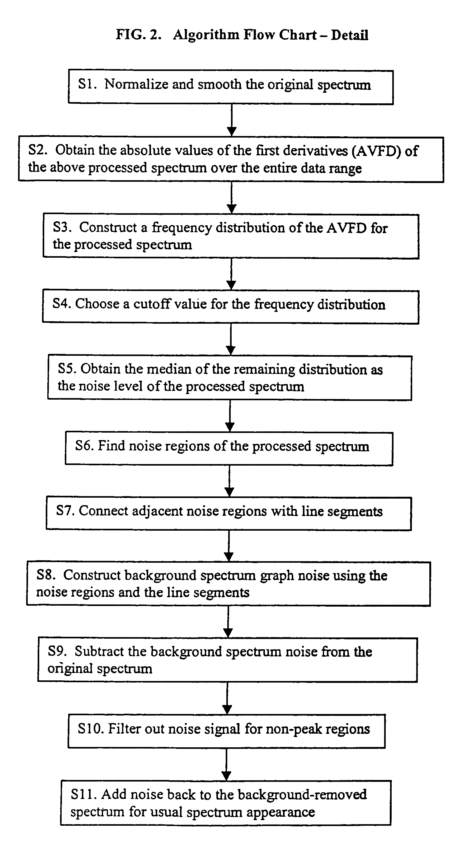 Automatic background removal for input data having consecutive input points identification
