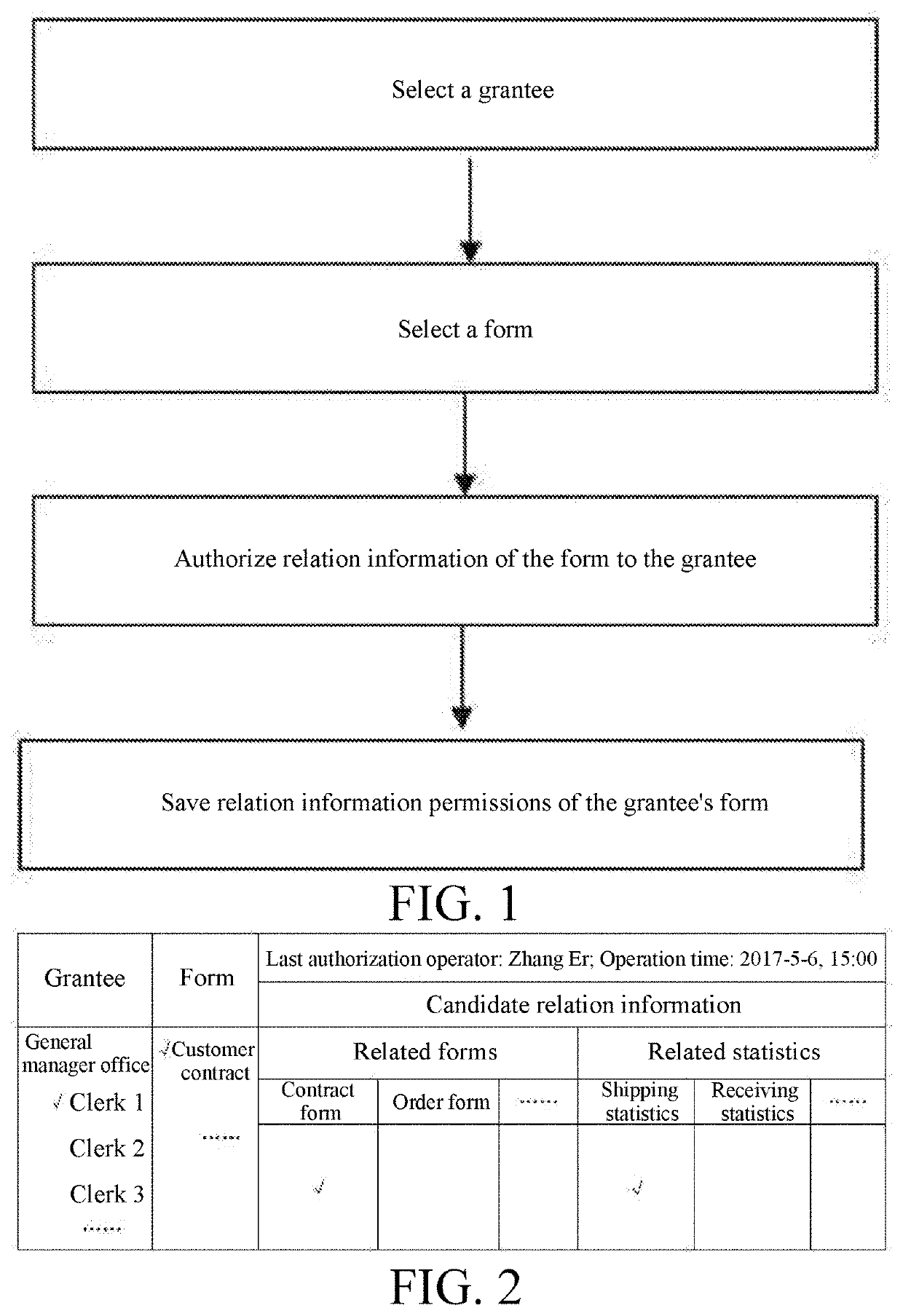 Association information authorization method for form