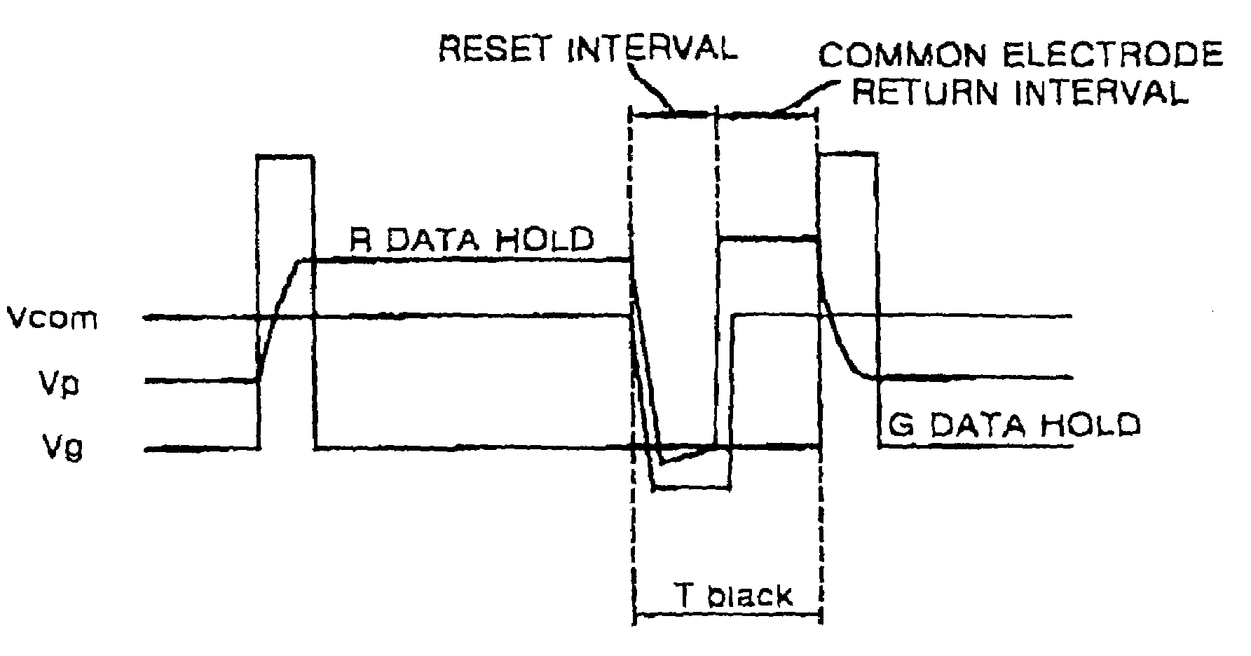 Reset method and apparatus for liquid crystal display