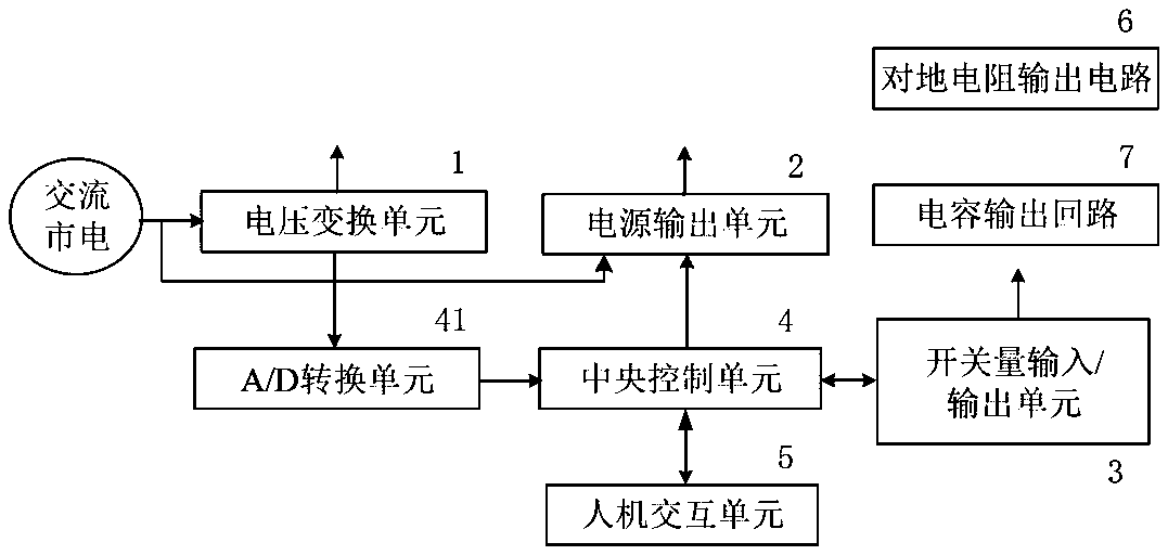 Calibrator for function of interlarding alternating current into direct current of insulation monitoring device and application method thereof