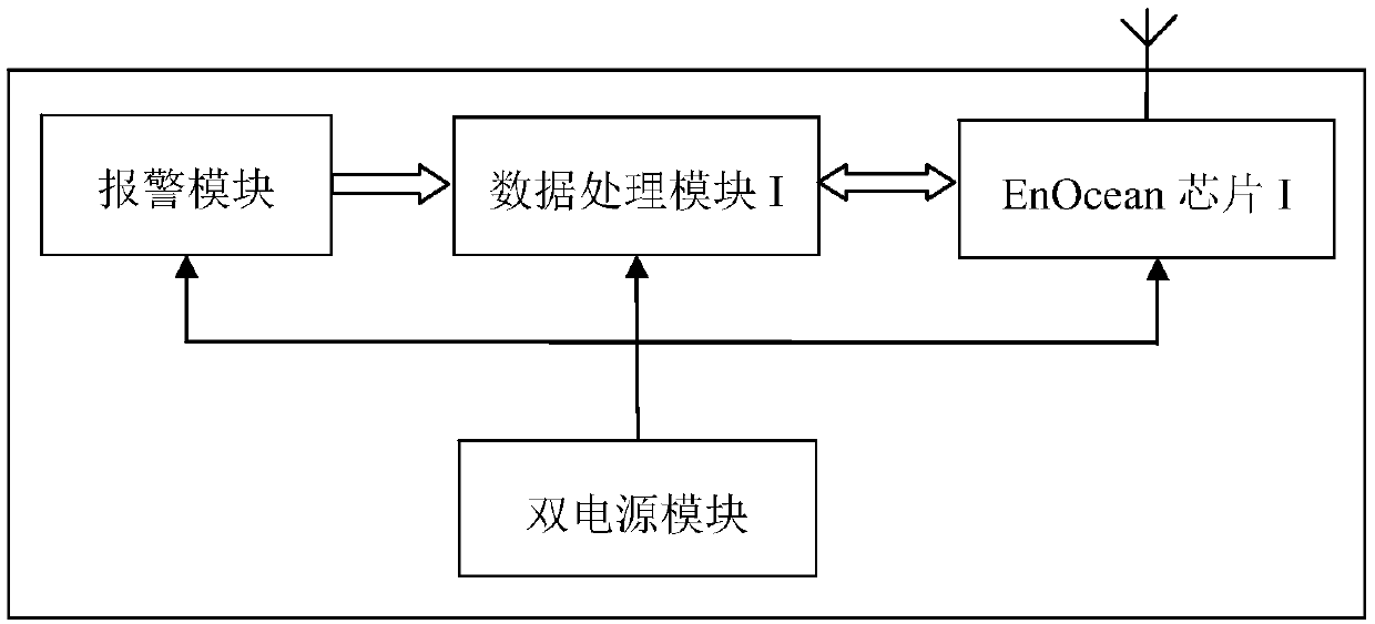 EnOcean-based fire detection alarm system and method and method