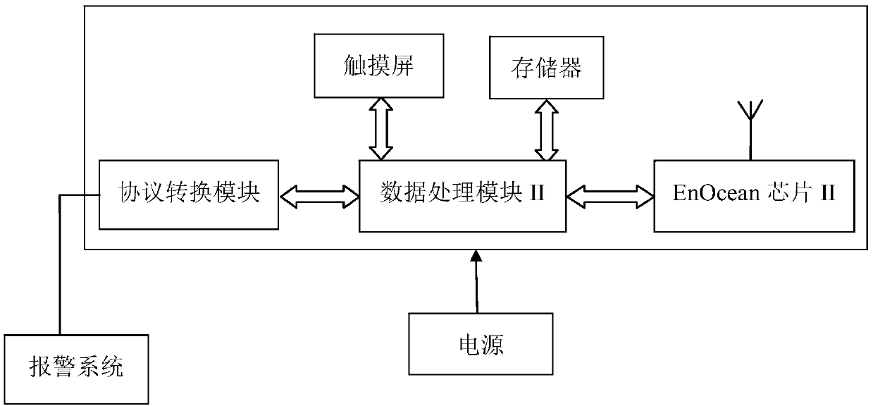 EnOcean-based fire detection alarm system and method and method