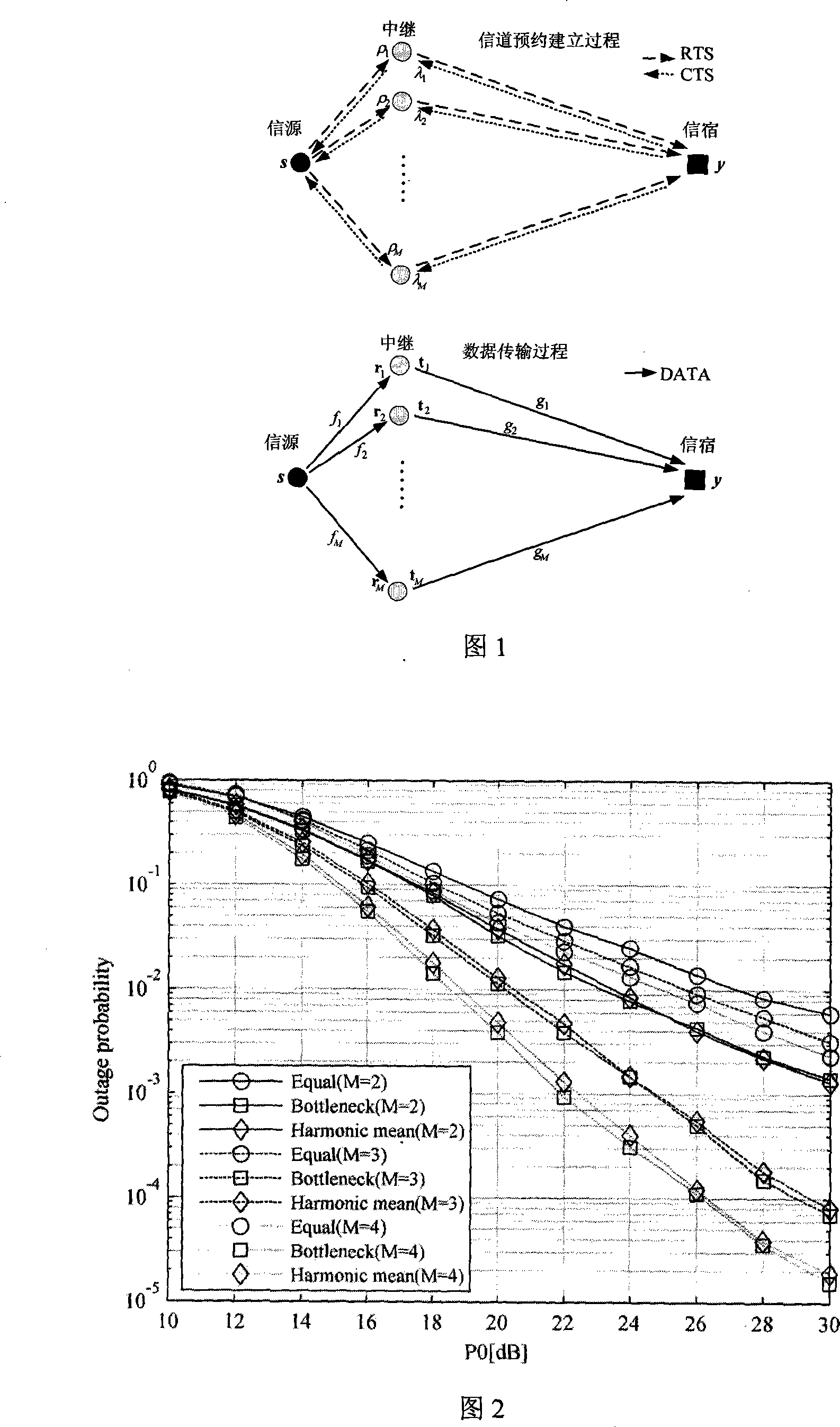 Distributing and transmitting scheme with amplified forwarding power for wireless sensor network of two-hops