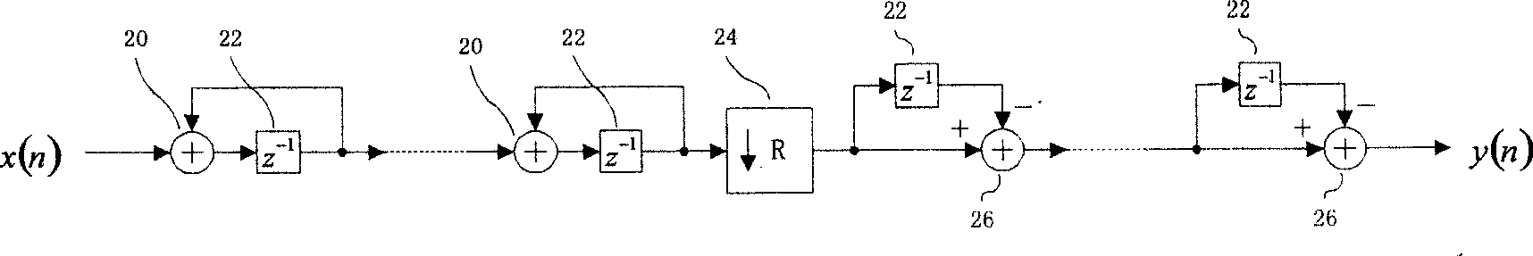 Multi-channel multiplexing cascade integrating comb filter