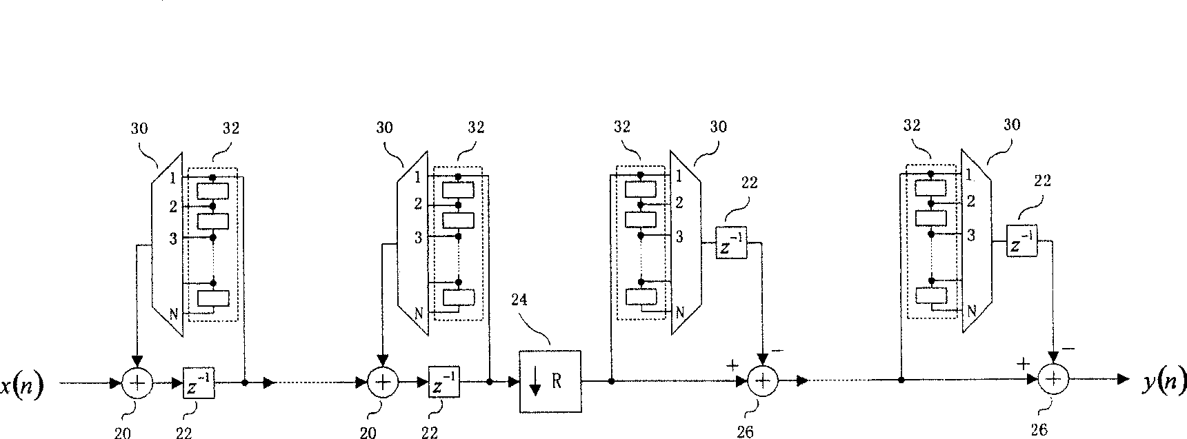 Multi-channel multiplexing cascade integrating comb filter