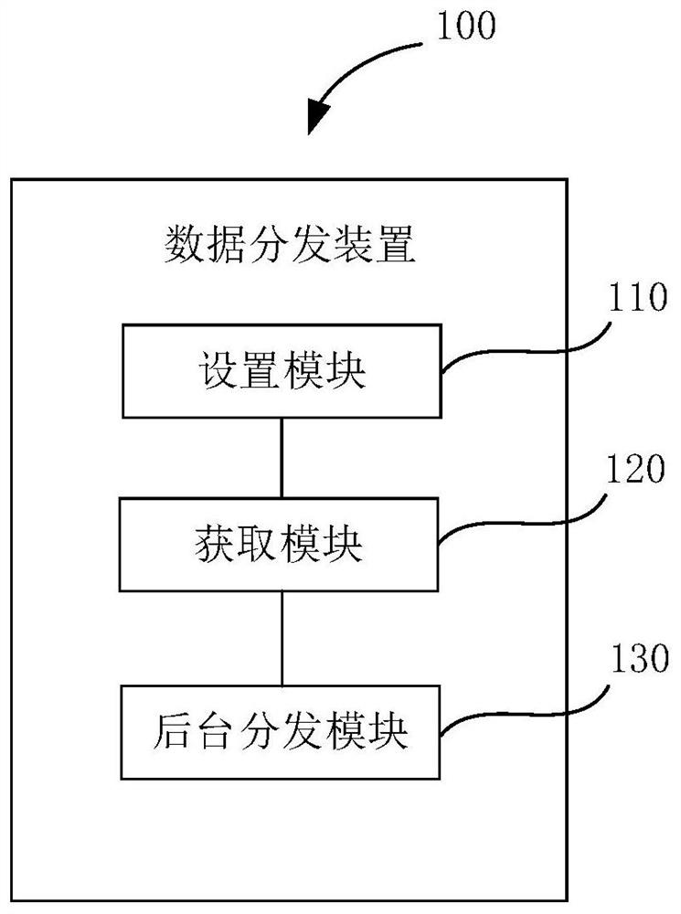 Data distribution method and device of NFC card, electronic equipment and storage medium
