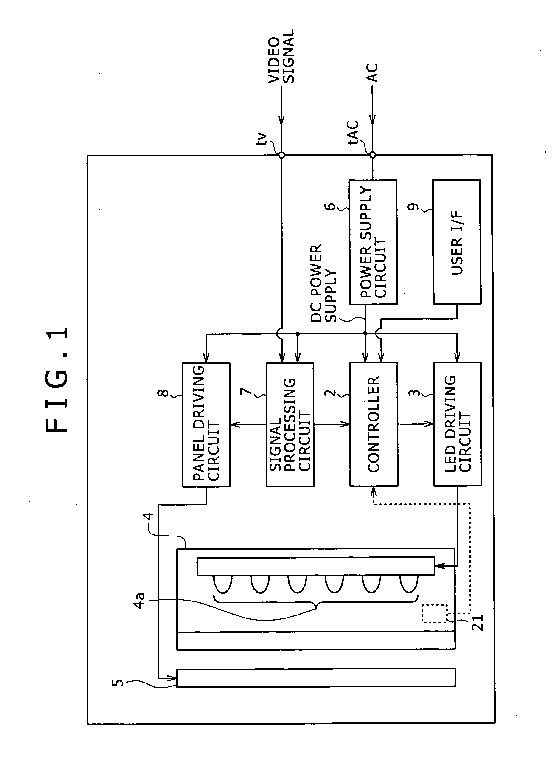 LED driving apparatus and method of controlling luminous power