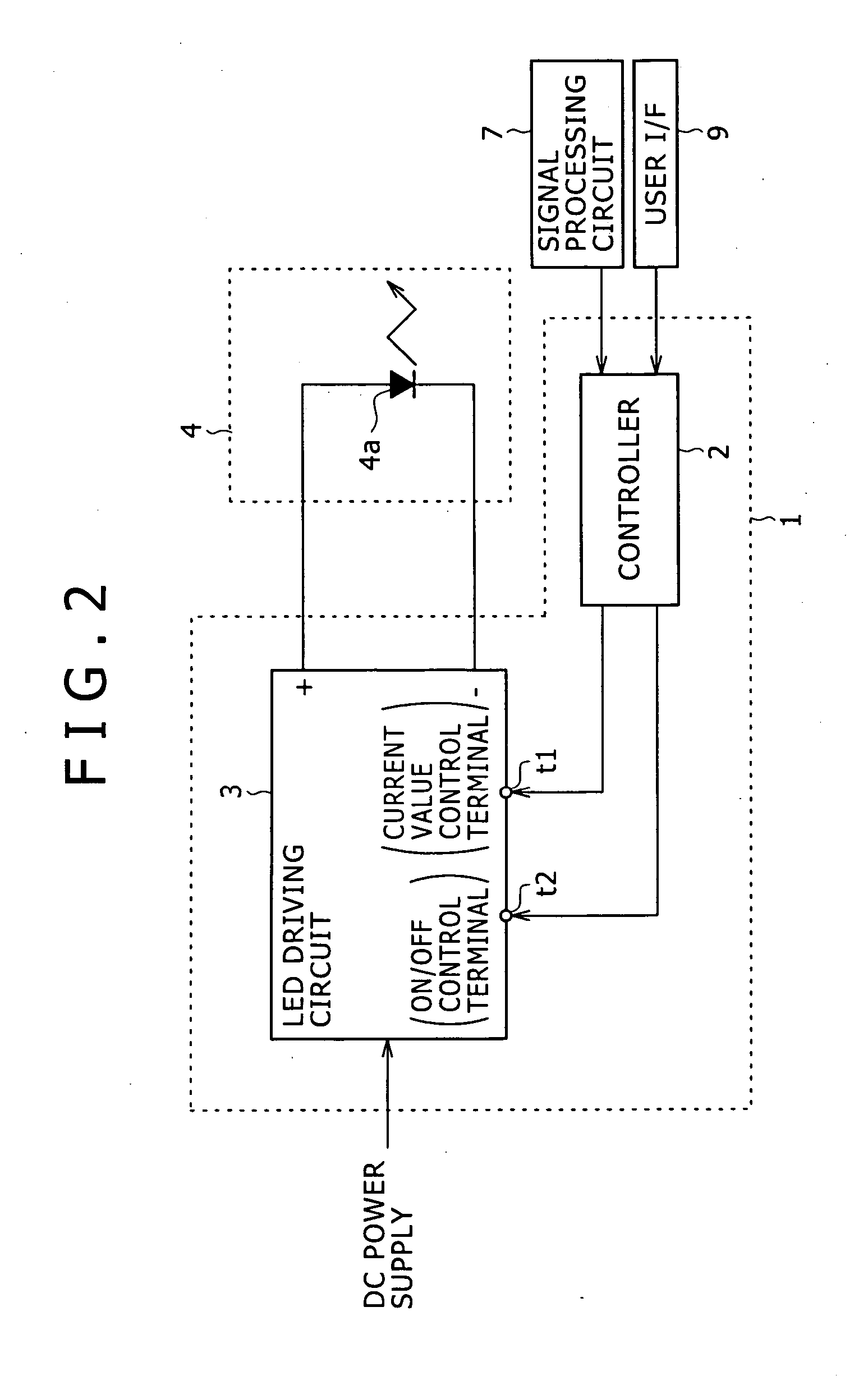 LED driving apparatus and method of controlling luminous power