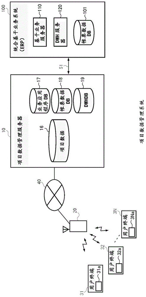 Project data management server and project data management program