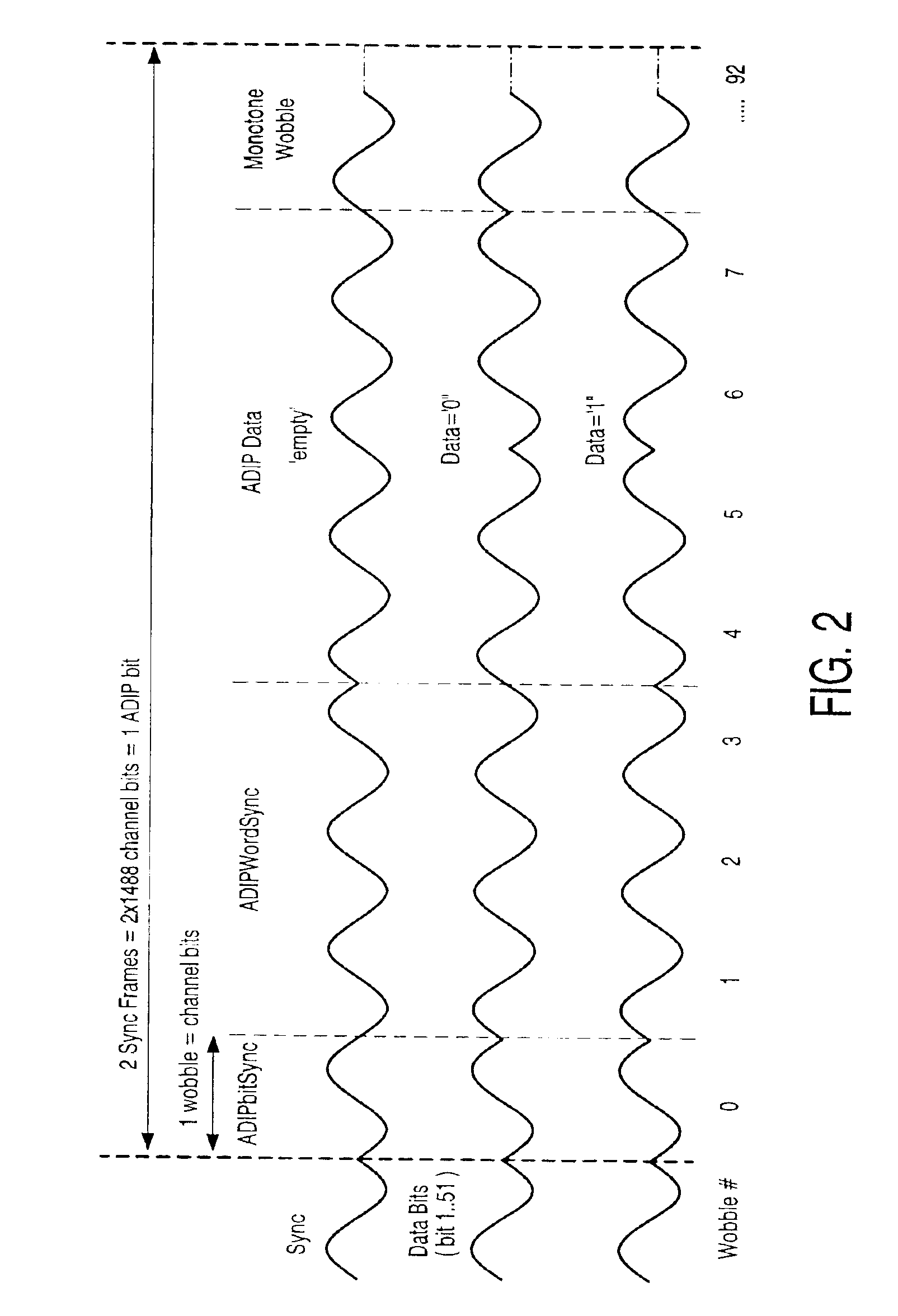 Record carrier including a servo track having first and second modulated parts representing a data type and a word sync type, respectively, and an apparatus for scanning the record carrier