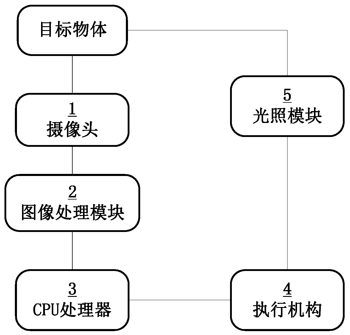 A method and system for adjusting illumination angle based on image brightness gradient