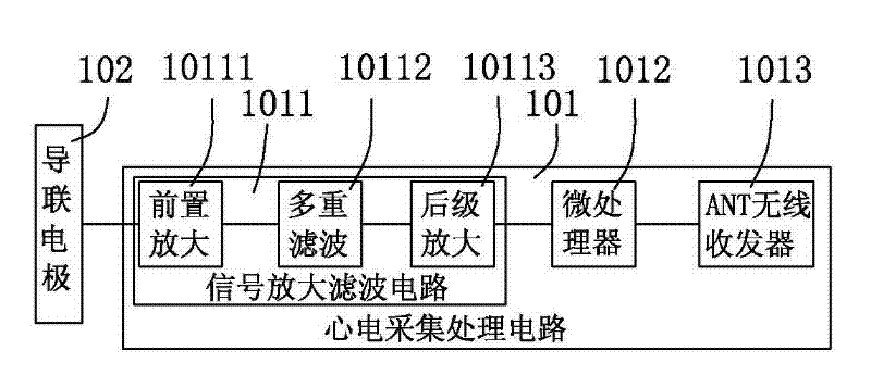 Ultra-low power consumption long-distance electrocardiogram data wireless acquisition system