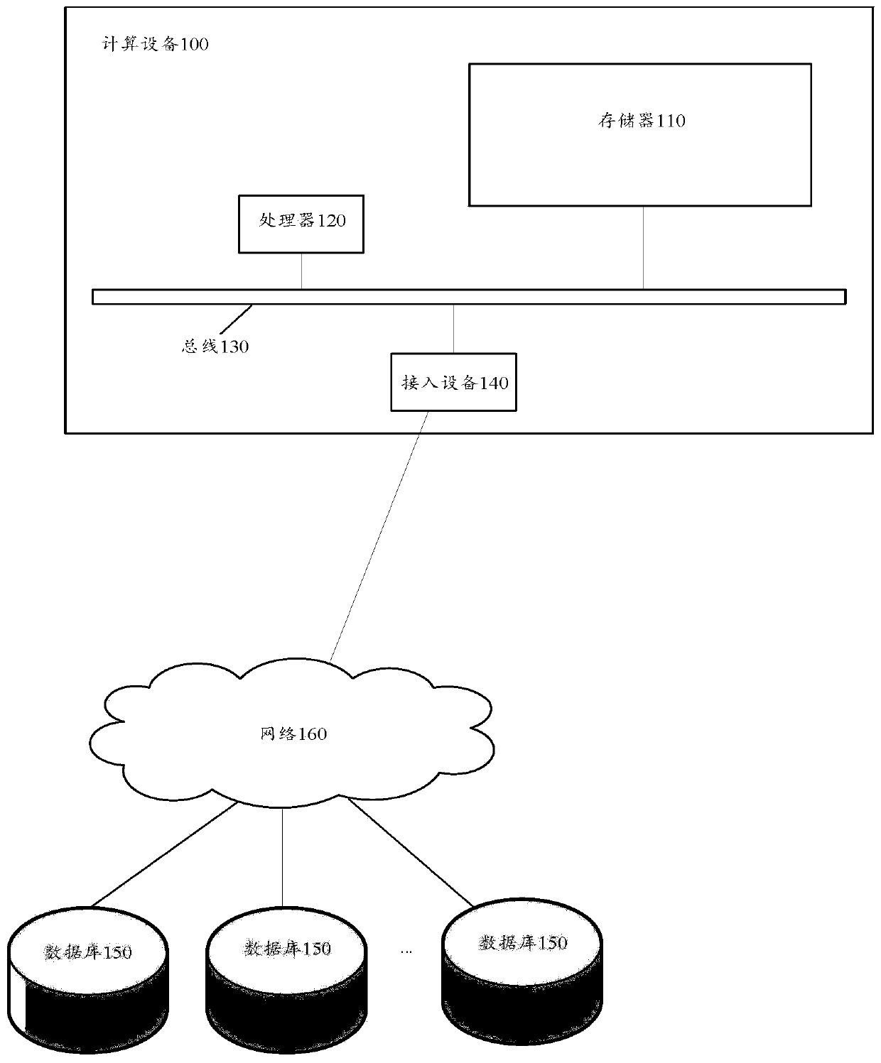 Character display method and device, computing device and storage medium