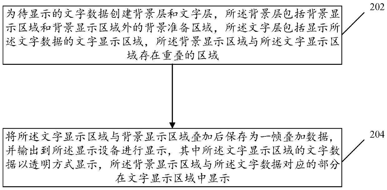 Character display method and device, computing device and storage medium