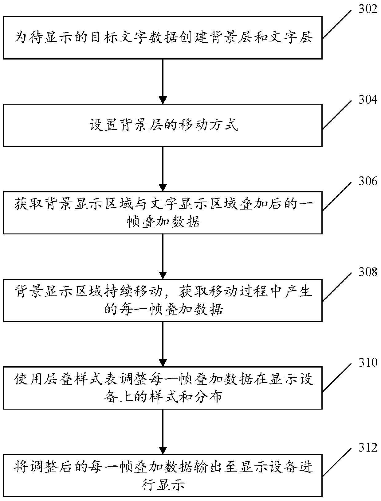 Character display method and device, computing device and storage medium