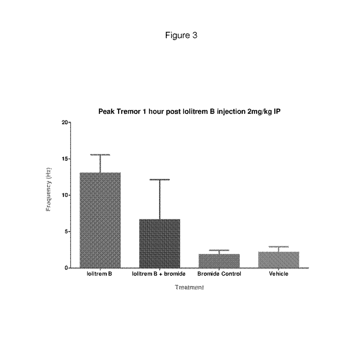 Prevention and treatment of toxicosis