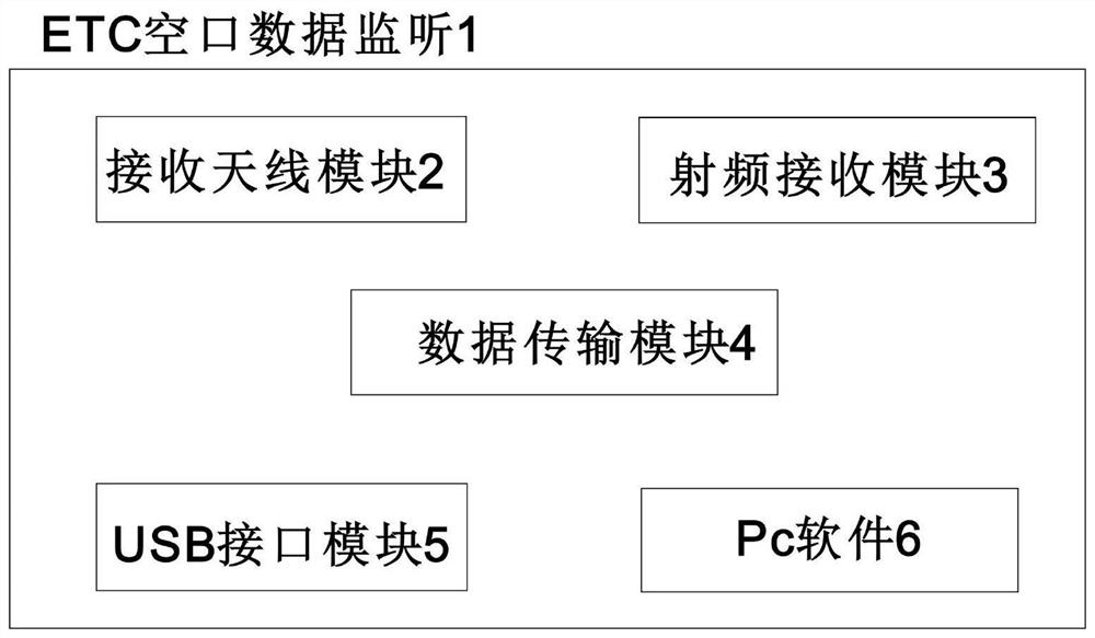 Equipment for monitoring highway ETC air interface data