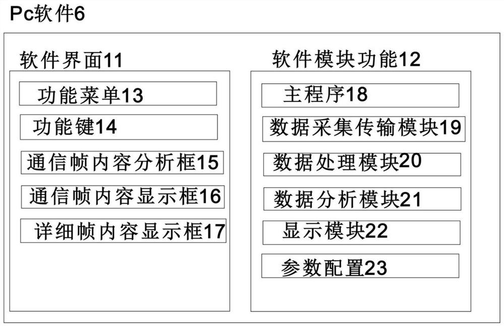 Equipment for monitoring highway ETC air interface data