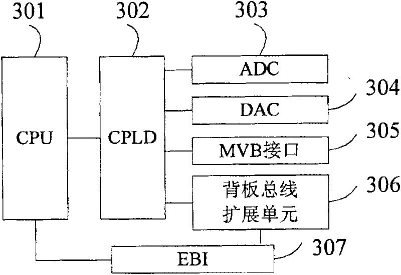 Alternating-current actuating system management and communication controller
