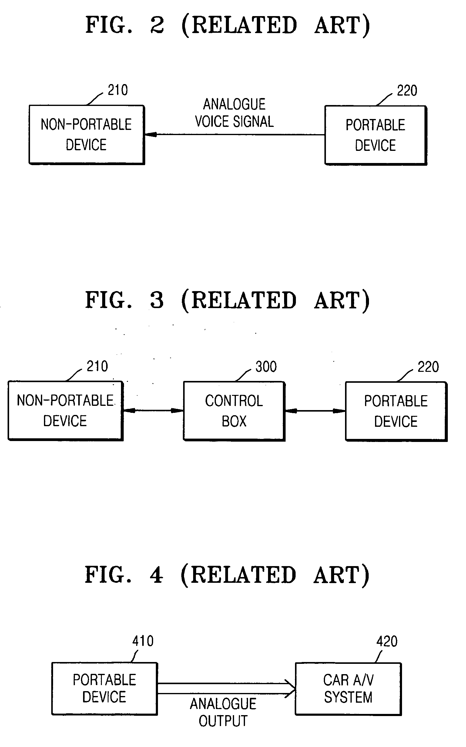 Apparatus and method for interfacing between A/V system and portable device