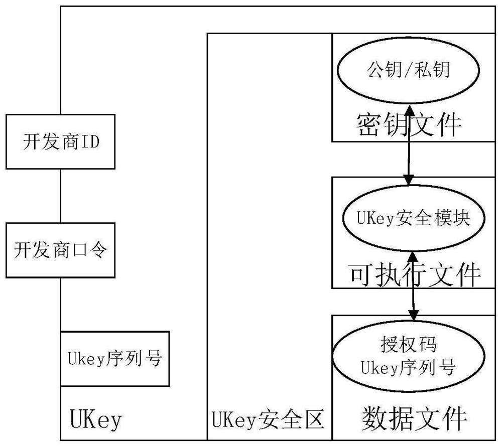 A virtual desktop licensing method based on the combination of software and hardware