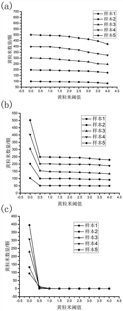 A method for rapid detection of yellow-grained rice