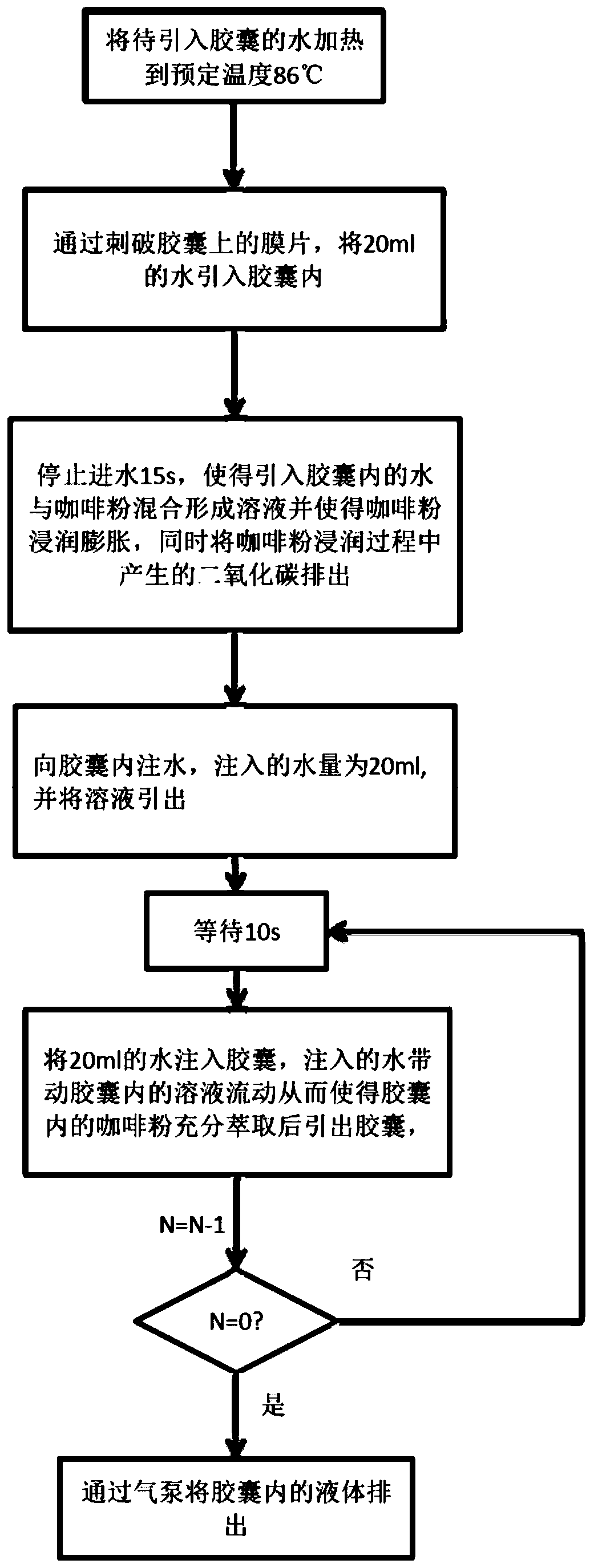 Method for preparing hand-brewed coffee by capsule coffee machine and capsule coffee machine