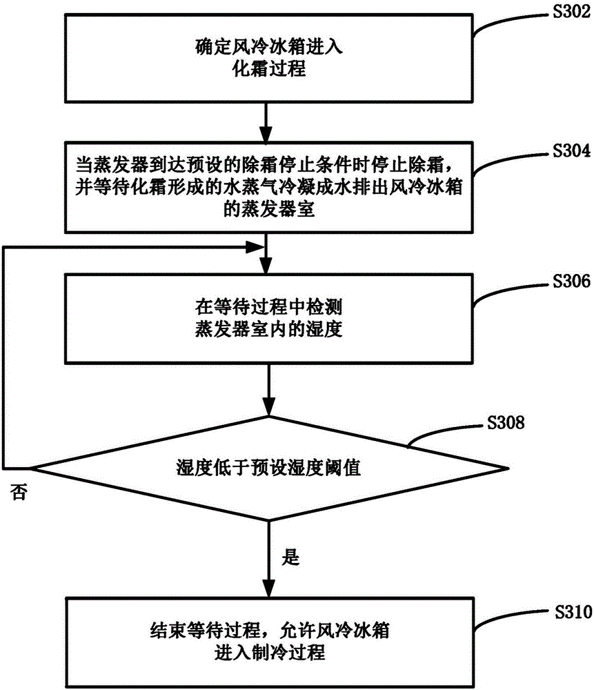 Air-cooling refrigerator and defrosting control method for evaporator of air-cooling refrigerator