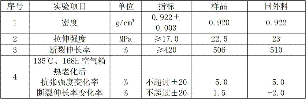 Double-modified prepared medium-voltage water-tree-retardant polyethylene insulating material