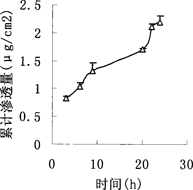 Lappaconitine hydrobromide transparent patch and the preparing method thereof