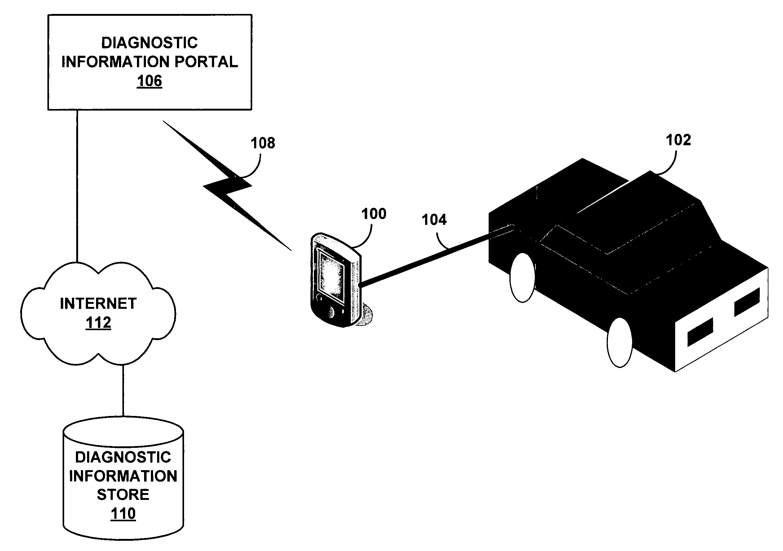 Method and system for enhanced vehicle diagnostics using statistical feedback